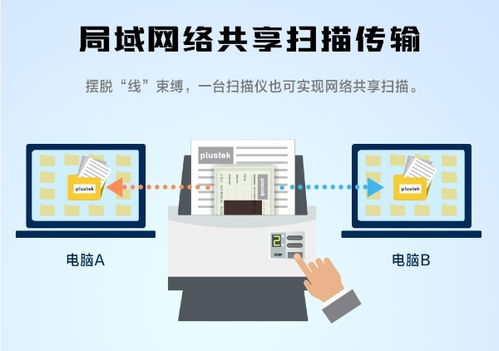 精益PS3140U高效一体化档案管理解决方案 重新定义企业档案数字化的标准与实践