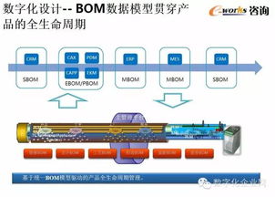 重磅资料推荐 数字化工厂的规划与设计