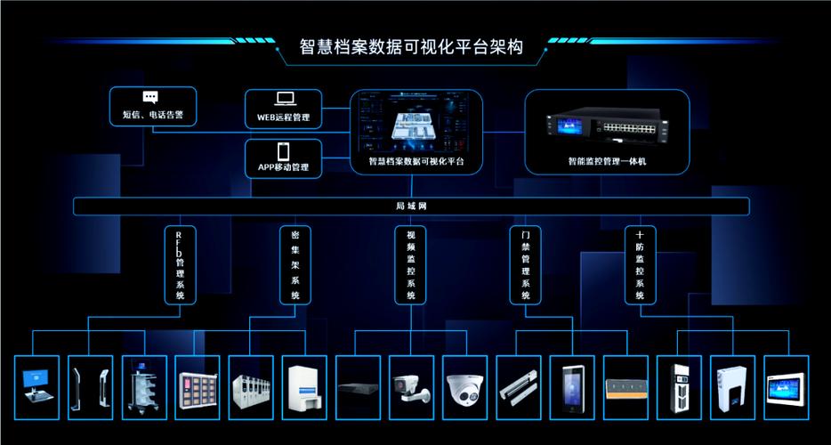 广电运通智慧档案方案亮相,引领金融业数字化升级